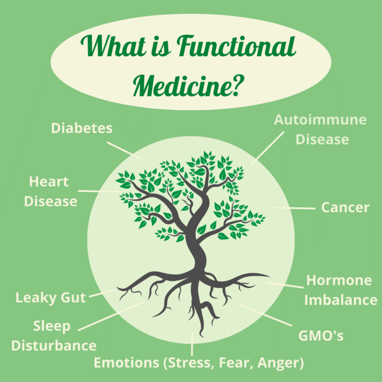 Destiny Health and Wellness | Functional Weight Loss: A Root-Cause Approach